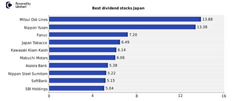 株主配当 おすすめ！日本株で豊かな配当金生活を実現する方法